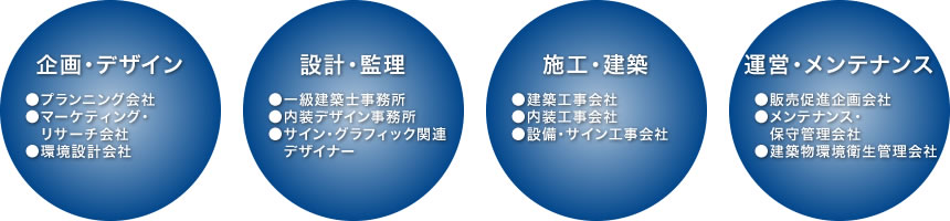 企画・デザイン/設計・監理/施工・建築/運営・メンテナンス